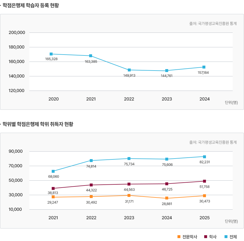 카지노 전략은행제 추천 대상