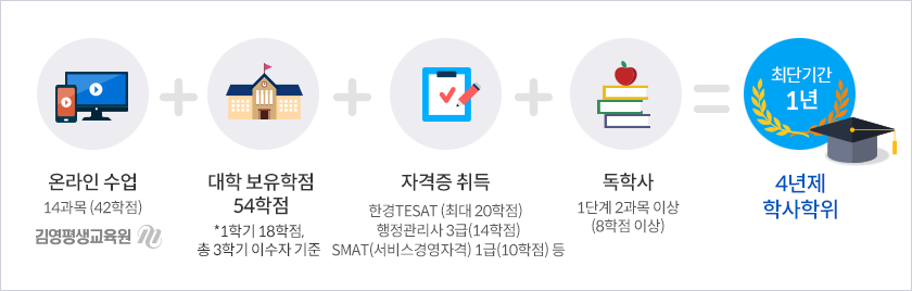 전공 60BC게임 카지노   교양 30BC게임 카지노   일반 50BC게임 카지노 = 총 140BC게임 카지노 이수